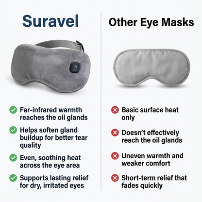 Heated Eye Mask for Dry Eyes